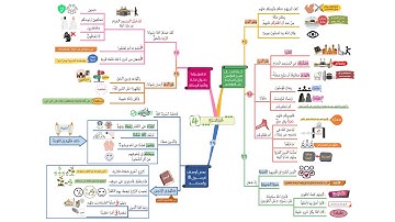 احفظ بالخرائط الذهنية مع التدبر والتكرار | سورة الفتح (4)