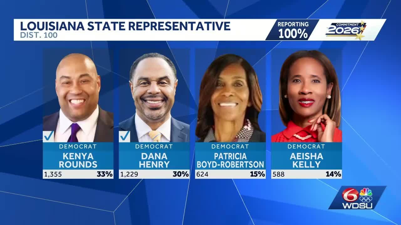 Louisiana Special Primary Election ends with two runoffs, one race decided