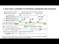 스스로 자신을 평가하는 RAG?-2[SELF-RAG: LEARNING TO RETRIEVE, GENERATE, ANDCRITIQUE THROUGH SELF-REFLECTION]