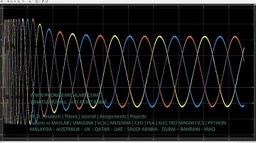 Sensorless induction motor speed control system, using current flux synthesis method for controlling