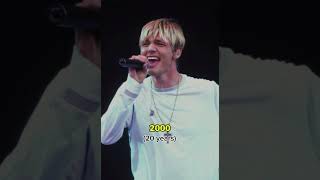 Nick Carter Evolution (1992-2025) #nickcarter #backstreetboys #90smusic  #boyband