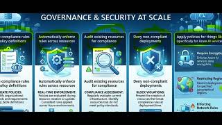 Azure AI 102 PART 5
