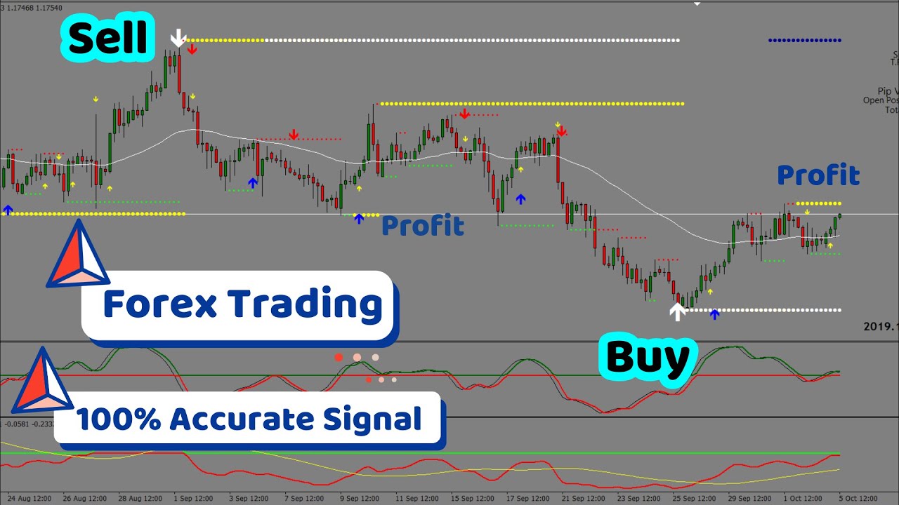 profitable forex systems