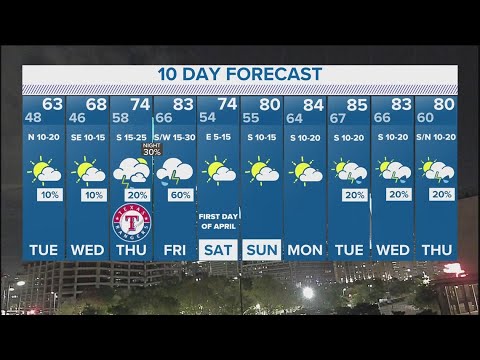 Dfw Weather: Severe Storm Chances Return Thursday, Friday