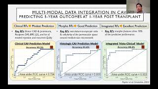 ISHLTv Webinar - Artificial Intelligence in Thoracic Transplant Pathology: Hype or Real Utility