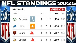 NFL playoffs picture 2025 ; NFL Standings Today ; NFL Standings ; NFC standings ; AFC standings ;NFL