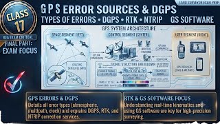 Errors in GPS + DGPS + RTK + NTRIP Complete Revision | KEA Land Surveyor Final Class