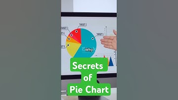 Pie Chart Explained #piechart #statistics #charts #supplychainsecrets #visualizedata #datascience