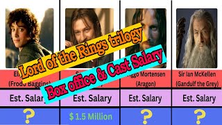Lord of the Rings Cast Salaries vs Movie Profit | Data Comparison Video.