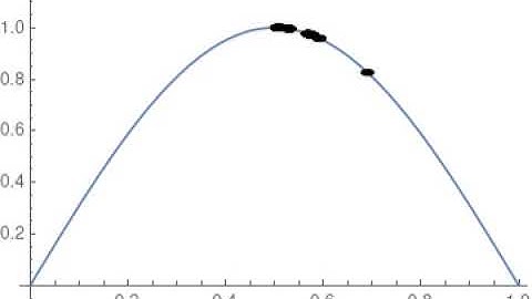 Optimización por algoritmo genético