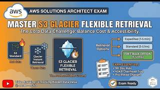 What Is AWS S3 Glacier Flexible Retrieval