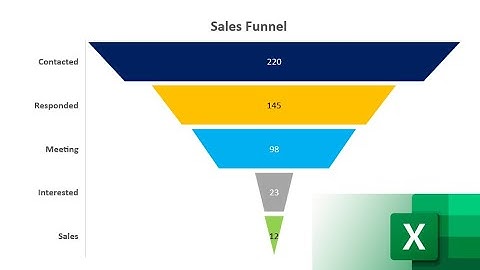 023. How to modify the FUNNEL Chart in Excel to Make it look like a Real FUNNEL CHART