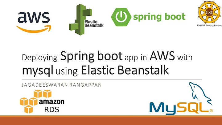 Deploy Spring boot REST api application with mysql connectivity in AWS