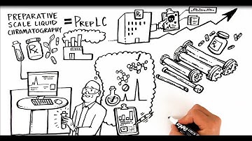 Thermo Scientific Preparative Scale Liquid Chromatography Columns