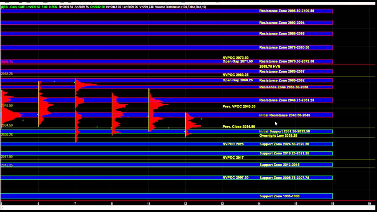 04/12/2016 E-mini S&P 500 Futures Key Support / Resistance Zones & Trade Plan