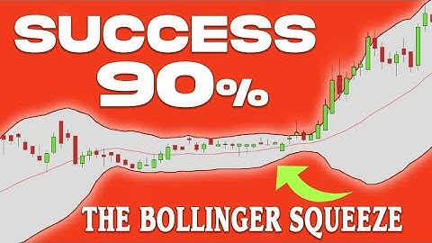 Bollinger Bands Squeeze