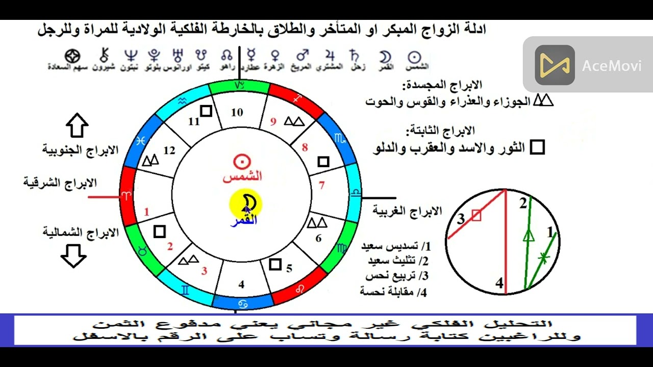 ادلة الزواج المبكر او المتاخر والطلاق بالخارطة الفلكيه الولاديه للمراة والرجل
