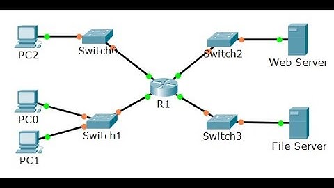 شرح ل Configuring Named Standard IPv4 ACLs - CCNA2 - 7.2.1.7