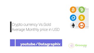 Racing bar chart| Crypto currency| Vs. Gold Price/Ounce in USD