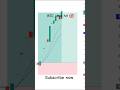 BTCUSDT 1M EMA Scalping 🔥 Perfect Trend Entry | 1:3 RR Target Hit 💸 #trading #scalping #scalping