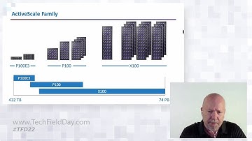 Quantum ActiveScale Product Demonstration
