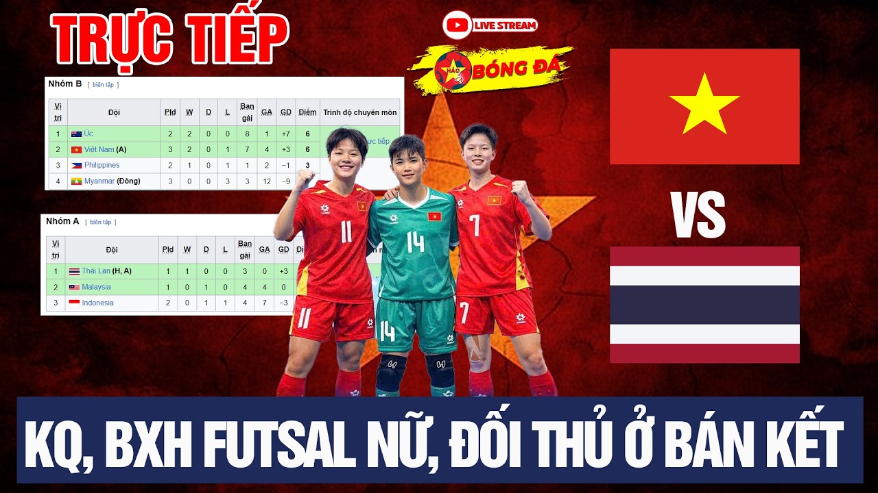 🔴TRỰC TIẾP KQ, BXH FUTSAL NỮ VIỆT NAM, ĐỐI THỦ CỦA FUTSAN NỮ VIỆT NAM TẠI BÁN KẾT