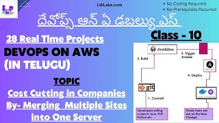 DevOps on AWS Full Course in Telugu | Class-10 | Merging Multiple Sites into One Server