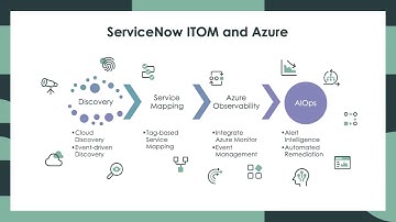 TechByte - ServiceNow ITOM and Azure Intro (5 Part Video Series)