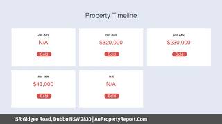 15R Gidgee Road, Dubbo NSW 2830 | AuPropertyReport.Com