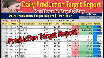 Daily Production Target Report Per Hour in Excel | Limited Company Production Sheet | MS Excel.