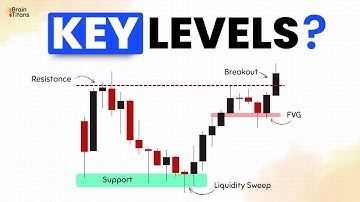 Secret KEY LEVELS on Chart | Technical Analysis | The Brain Titans