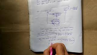 TLB, INVERTED PAGE TABLE