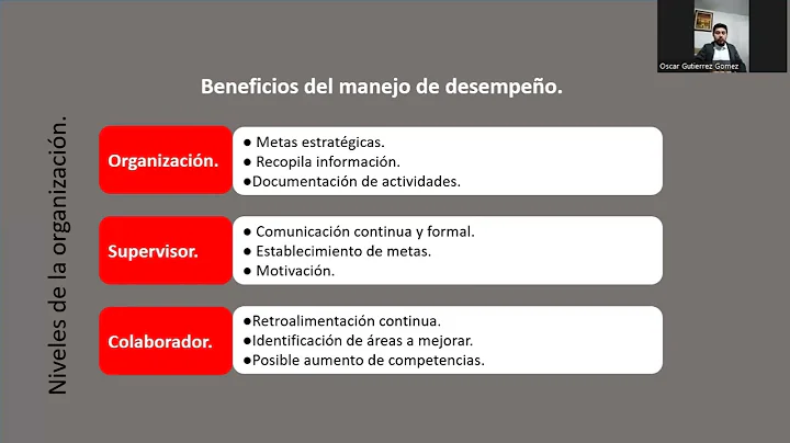 Performance Management  Oscar Gutierrez