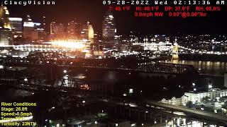 Cincinnati Skyline, Ohio River, Brent Spence Bridge, Livestream from Covington, Kentucky