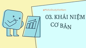 03. Moho 14 Khái niệm cơ bản về dòng thời gian - Timeline