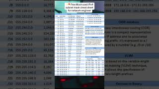 Save it later✅ Free must-used IPv4 subnet mask cheat sheet for network engineers!