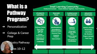 Player Profile Lincoln High School's Pathway Program Introduction
