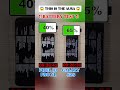 Pixel 10 Pro XL vs Galaxy S26 Battery Test! 🔋😱 #tech #shorts