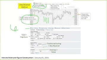 Wyckoff Trading Method Point & Figure Tutorial   Part 1