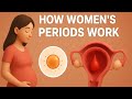 मासिक धर्म क्या है? पीरियड्स का पूरा सच | हर लड़की को ज़रूर देखना चाहिए #educational #sciencefacts