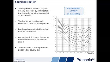 Psycho-Acoustics Analysis with nCode VibeSys Using Experimental Data