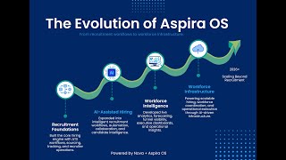 Aspira OS Evolution