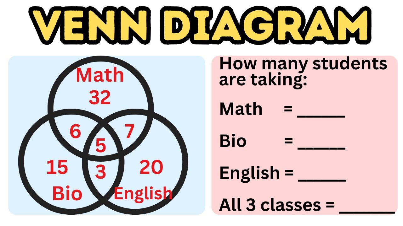 Venn Diagram - YouTube
