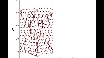 Honeycomb under Compression
