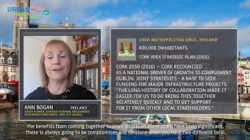 Promoting Functional Urban Area (FUA) cooperation as a tool to mitigate urban sprawl