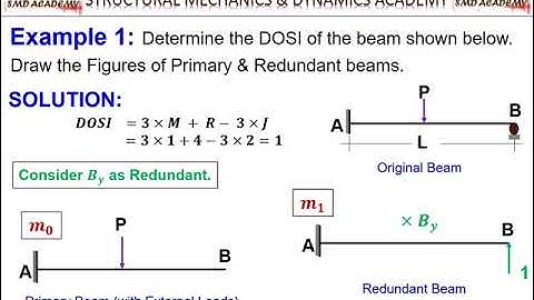 [Lec 10: Structural Analysis - II] Introduction to Consistent Deformation Method/Flexibility Method