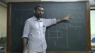 OS Lecture 04 #lectures