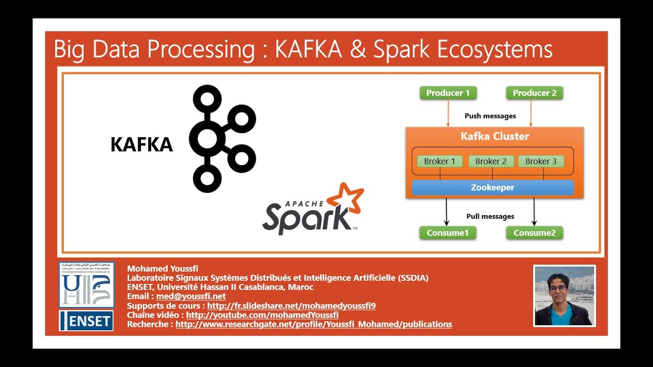 Started дата. Kafka java книга. Java Kafka Consumer. Java Kafka Producer example. Org.Apache.Kafka.clients.Consumer java.