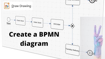 Master the Art of BPMN Diagrams in LibreOffice Draw