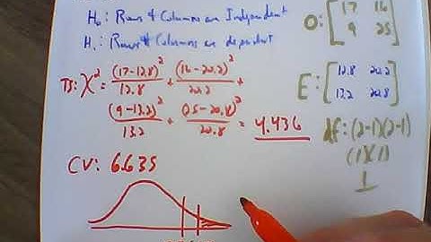 Elem Stats Contingency Tables (11 3 problems)